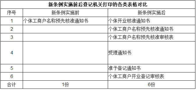 深圳消費(fèi)品出口退（免）稅政策
