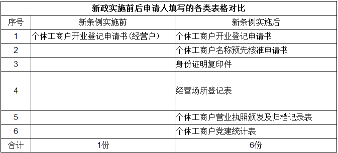前海公司注冊不成功的原因是什么？