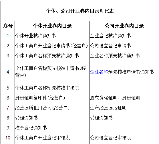 如何在2022年豁免香港公司的利得稅
