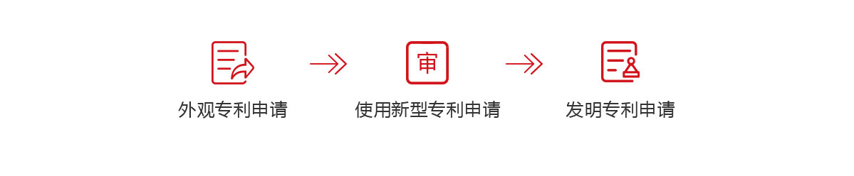 知識(shí)產(chǎn)權(quán)專利申請(qǐng).jpg